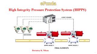 Solubility of partially miscible liquids phenol water system effect of impurity on CST [upl. by Vivie]