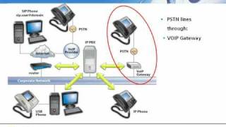 How an IP PBX works and its Benefits [upl. by Deerc478]