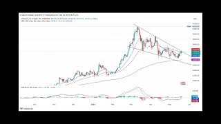 Ethereum Price Analysis ETH To 4000 While Ethereum ETF Approval Beckons [upl. by Adnauqahs]