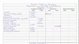 Adjusted Trial Balance [upl. by Wrennie]