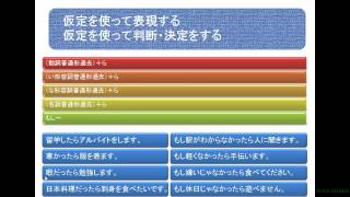 日本語学習 『仮定を使って表現する 仮定を使って判断・決定をする』 41 Lets learn japanese [upl. by Aelegna378]