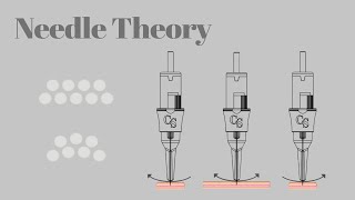 PMU Needle Cartridge Theory Course  Extensive In Depth Knowledge  Cosmedic Supplies [upl. by Kcirdek]