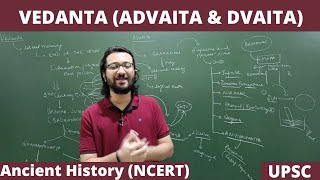 L19 Vedanta and Charvaka philosophy  Advaita and Dvaita Ancient India History  NCERT  UPSC [upl. by Wanonah]