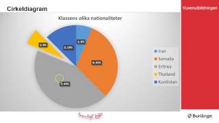 Diagram  2  Cirkeldiagram [upl. by Hook]