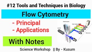 Flow Cytometry  Principal and Applications Science Workshop Kusum [upl. by Ynahpets]