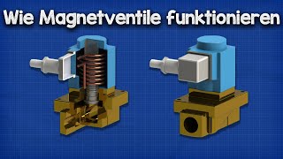 Wie Magnetventile funktionieren  Stellglieder Grundlagen  Funktionsweise von Regelventilen [upl. by Berneta]