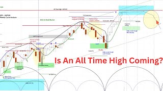 US Stock Market  SampP 500 SPX NDX RUT  Price Projections  Daily amp Weekly Cycle Chart Analysis [upl. by Hnirt]