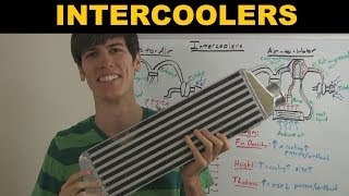 Intercooler  Explained [upl. by Delfine738]