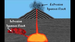 3 Types of Rocks and the Rock Cycle Igneous Sedimentary Metamorphic FreeSchool 1 [upl. by Virginie]