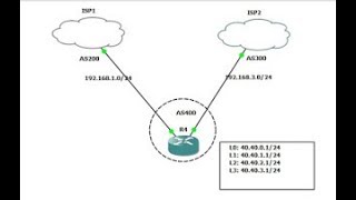 Bgp loadbalancing and automatic failover on Mikrotik using ASPath prepend [upl. by Odette524]