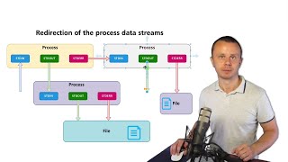 Linux Tutorial 19 How to send data to STDIN and redirect STDOUT and STDERR [upl. by Renrut967]