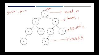 Lecture 20 Iterative Deepening Depth First SearchIDDFS Uninformed Search Algorithms AI [upl. by Ariad]