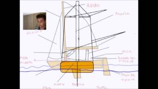 Barca a vela la nomenclatura [upl. by Bollen]