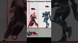 Kazuya Footstool TutorialGuide smashbros [upl. by Enelaehs]