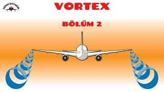 ✈𝐕𝐎𝐑𝐓𝐄𝐊𝐒 𝐍𝐄𝐃İ𝐑 𝟐  Wake Turbulence Wake Vortex Nedir Wing Tip Vortex Nasıl Olur ATPLPPLPilotaj [upl. by Marna149]