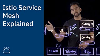 Istio Service Mesh Explained [upl. by Eaver]