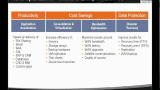 Riverbed WAN Optimization Solutions [upl. by Okwu]