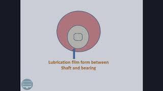 Hydrodynamic bearing [upl. by Coppola12]