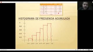 HISTOGRAMAS Y POLIGONOS DE FRECUENCIA RELATIVA Y ACUMULADA [upl. by Maidel576]