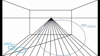 In Zentralperspektive zeichnen [upl. by Lavern]