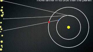 Retrograde Motion and the Opposition of Mars [upl. by Garlanda]