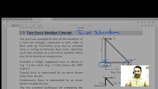 TwoForce Member Concept II Truss  Engineering Mechanics [upl. by Enaillil]