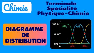 92 DIAGRAMME DE DISTRIBUTION ET PRÉDOMINANCE DUNE ESPÈCE CHIMIQUE NIVEAU TERMINALE [upl. by Amalburga]