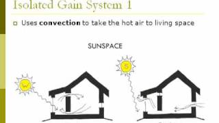 Passive Solar Simplified 3 Indirect amp isolated gain systems [upl. by Aztilay672]