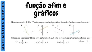 Função Afim  Gráfico e estudo da Função [upl. by Nnylarac]