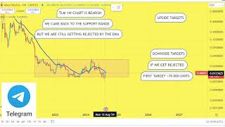 TLM Prediction 22AUG TLM Coin Price News Today  Crypto Technical Analysis Update Price Now [upl. by Nicolella]