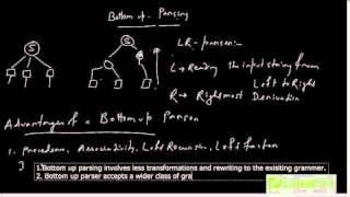 Introduction To Bottom Up Parsing [upl. by Nwavahs]