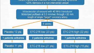 Factors Driving Progression and Regression of Coronary Plaques [upl. by Hodess936]