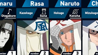 All Kage of Hidden Villages  Naruto and Boruto [upl. by Nealah]