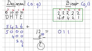 Binair Positie Stelsel  Kennisbasisrekenennl  PABO Rekentoets [upl. by Annamarie]