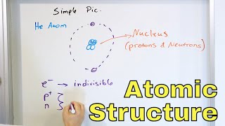 Structure of the Atom  Proton Neutron Electron  Atomic Number amp Mass Number  126 [upl. by Norris]