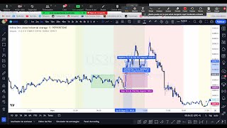 ESTRATEGIA US30 para New York CRECE TUS CUENTAS O PASA PRUEBAS DE FONDEO [upl. by O'Connell]