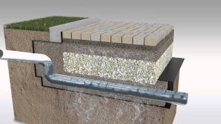 How Permeable Pavements Work [upl. by Adidnac]