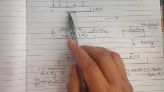 Photolithography process with diagram  NanotechnologyMicrofabrication [upl. by Esteban757]