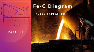 Fe C Phase Diagram Part 2 Fully Explained GATE Exam Pearlite Eutectoid Rection [upl. by Arathorn269]