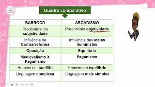 681  ARCADISMO NO BRASIL  PORTUGUÊS  1º ANO EM  AULA 6812024 [upl. by Pablo]