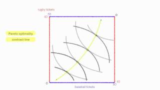 An Introduction to the Edgeworth Box Diagram [upl. by Leahcimrej906]