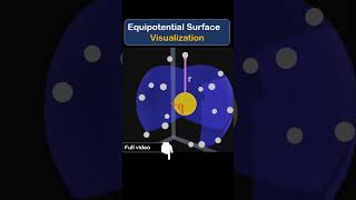 Equipotential surface class 12th  animation shorts short potential electrostatics [upl. by Phelgen495]