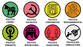 Todas las IDEOLOGIAS POLITICAS explicadas en 11 minutos [upl. by Andrel340]