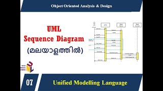 Lecture 7 – UML SEQUENCE Diagram മലയാളത്തിൽ [upl. by Rehsa758]