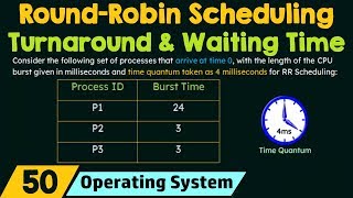 Round Robin Scheduling Turnaround Time amp Waiting Time [upl. by Gilpin]