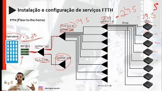 Fibra óptica  Entenda como funciona as redes FTTH [upl. by Itnaihc]