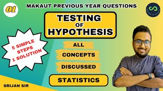 Test of Significance  Hypothesis Testing  All concepts  Sample Test  Statistics [upl. by Rehpitsirhc597]