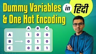 Hindi Machine Learning Tutorial 6  Dummy Variables amp One Hot Encoding [upl. by Bobker]