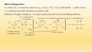 Alkenes Electrophilic Addition Reactions [upl. by Alexandr12]