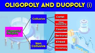 Understanding Oligopoly in Economics Cartels Price Leadership and the Kinked Demand Curve Part 1 [upl. by Yedok930]